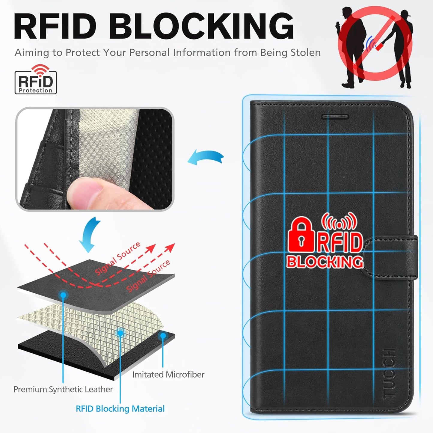 Iphone 11 Case, Iphone 11 Wallet Case with [RFID Blocking] Card Slots Stand Magnetic Closure, Protective PU Leather [Shockproof TPU] Flip Cover Compatible with Iphone 11 (2019 6.1 Inch), Black